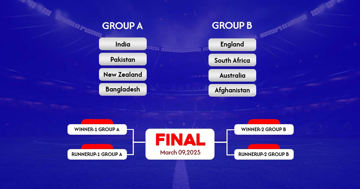 Grouping and formats for icc champions trophy 2025